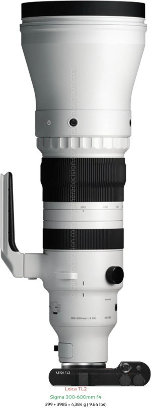 Leica TL2 with Sigma 300-600mm f4 Lens Size