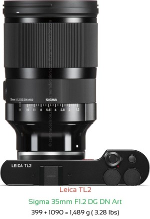Leica TL2 with Sigma 35mm F1.2 DG DN Art Lens Size