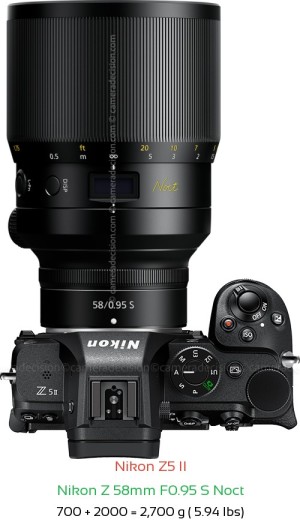 Nikon Z5 II with Nikon Z 58mm F0.95 S Noct Lens Size