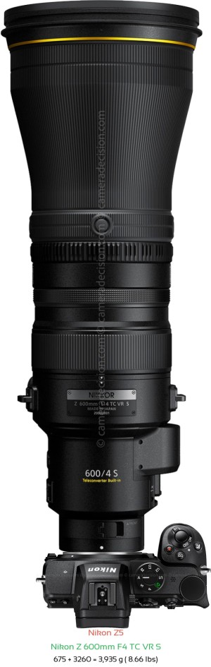 Nikon Z5 with Nikon Z 600mm F4 TC VR S Lens Size