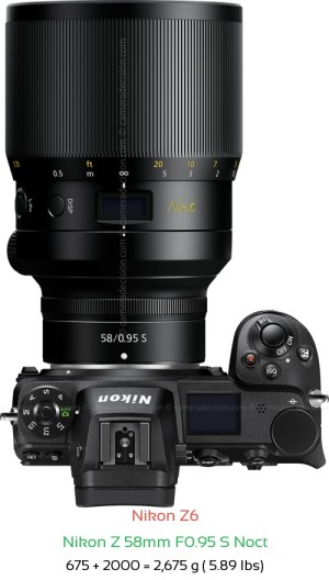 Nikon Z6 with Nikon Z 58mm F0.95 S Noct Lens Size