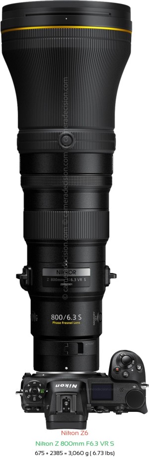Nikon Z6 with Nikon Z 800mm F6.3 VR S Lens Size