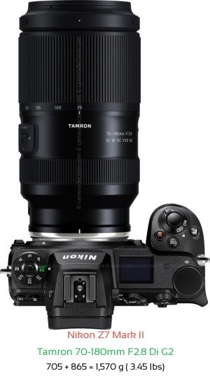 Nikon Z7 II with Tamron 70-180mm F2.8 Di G2 Lens Size
