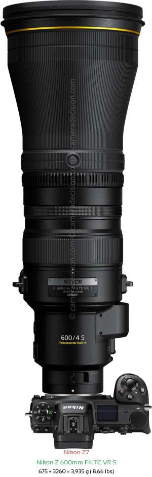 Nikon Z7 with Nikon Z 600mm F4 TC VR S Lens Size