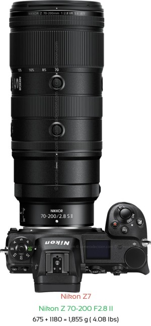 Nikon Z7 with Nikon Z 70-200 F2.8 II Lens Size
