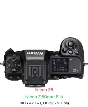 Nikon Z8 with Nikon Z 50mm F1.4 Lens Size