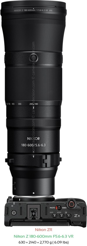 Nikon ZR with Nikon Z 180-600mm F5.6-6.3 VR Lens Size