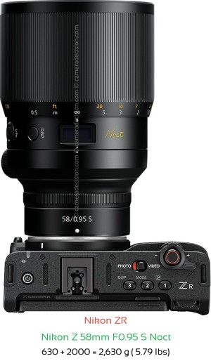 Nikon ZR with Nikon Z 58mm F0.95 S Noct Lens Size