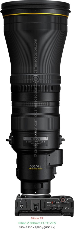 Nikon ZR with Nikon Z 600mm F4 TC VR S Lens Size