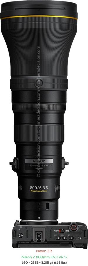 Nikon ZR with Nikon Z 800mm F6.3 VR S Lens Size
