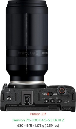 Nikon ZR with Tamron 70-300 F4.5-6.3 Di III Z Lens Size