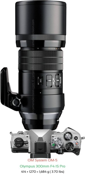 OM System OM-5 with Olympus 300mm F4 IS Pro Lens Size