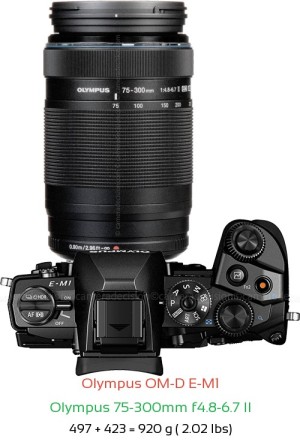 Olympus E-M1 with Olympus 75-300mm f4.8-6.7 II Lens Size