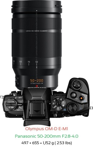 Olympus E-M1 with Panasonic 50-200mm F2.8-4.0 Lens Size