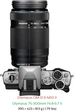 Olympus E-M10 II with Olympus 75-300mm f4.8-6.7 II Lens Size
