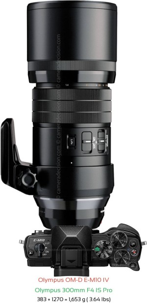 Olympus E-M10 IV with Olympus 300mm F4 IS Pro Lens Size