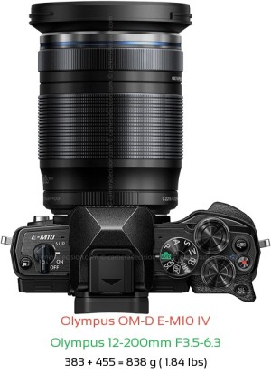 Olympus E-M10 IV with Olympus 12-200mm F3.5-6.3 Lens Size