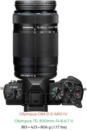 Olympus E-M10 IV with Olympus 75-300mm f4.8-6.7 II Lens Size