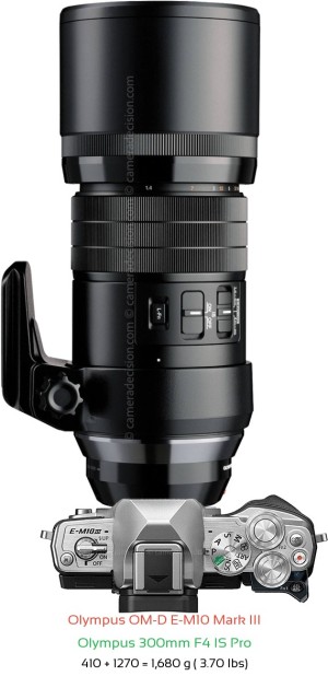 Olympus E-M10 III with Olympus 300mm F4 IS Pro Lens Size
