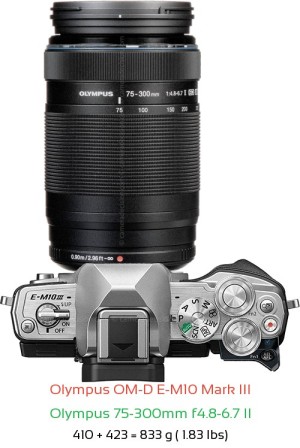 Olympus E-M10 III with Olympus 75-300mm f4.8-6.7 II Lens Size