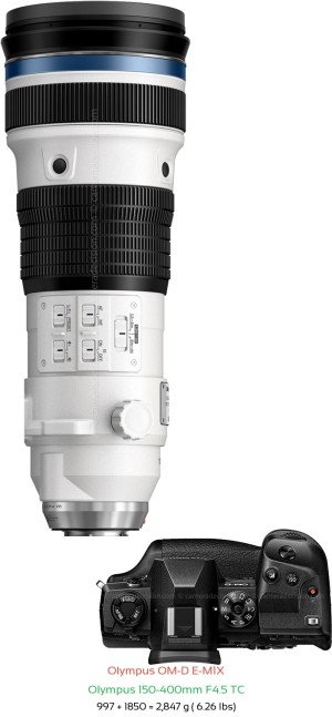 Olympus E-M1X with Olympus 150-400mm F4.5 TC Lens Size