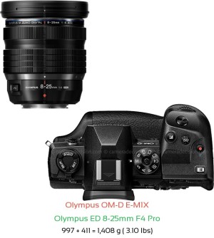 Olympus E-M1X with Olympus ED 8-25mm F4 Pro Lens Size