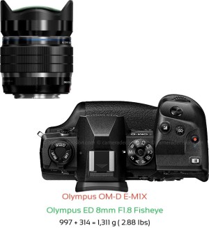 Olympus E-M1X with Olympus ED 8mm F1.8 Fisheye Lens Size