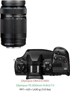 Olympus E-M1X with Olympus 75-300mm f4.8-6.7 II Lens Size