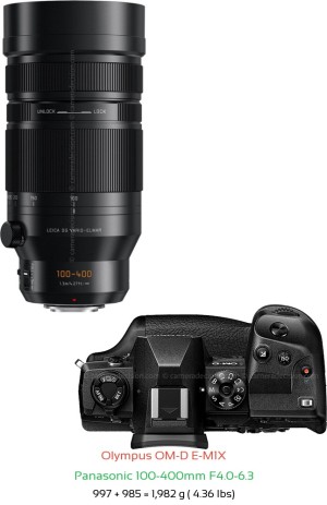 Olympus E-M1X with Panasonic 100-400mm F4.0-6.3 Lens Size