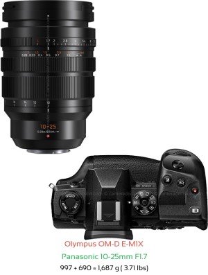 Olympus E-M1X with Panasonic 10-25mm F1.7 Lens Size