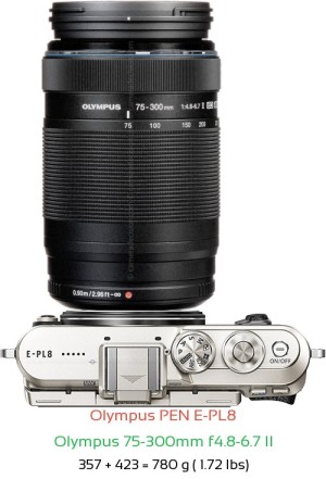 Olympus E-PL8 with Olympus 75-300mm f4.8-6.7 II Lens Size