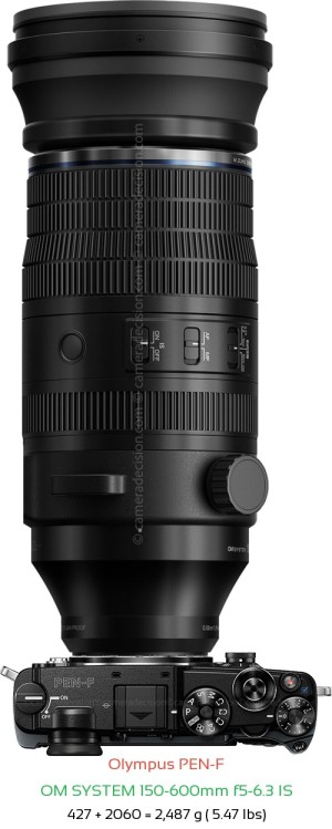 Olympus PEN-F with OM SYSTEM 150-600mm f5-6.3 IS Lens Size