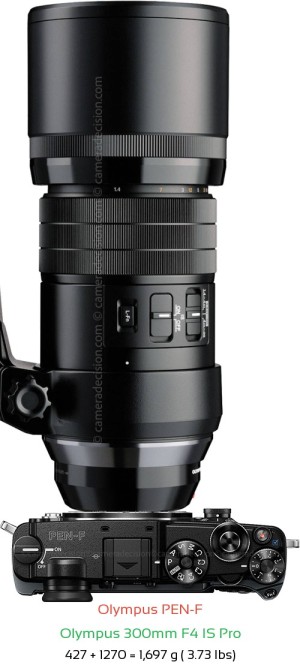 Olympus PEN-F with Olympus 300mm F4 IS Pro Lens Size