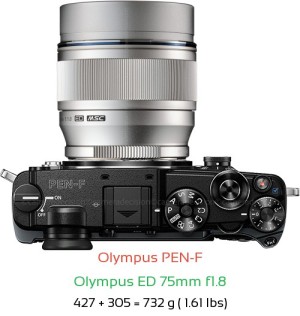 Olympus PEN-F with Olympus ED 75mm f1.8 Lens Size