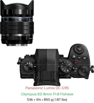 Panasonic G95 with Olympus ED 8mm F1.8 Fisheye Lens Size