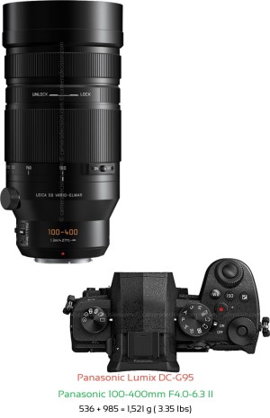 Panasonic G95 with Panasonic 100-400mm F4.0-6.3 II Lens Size
