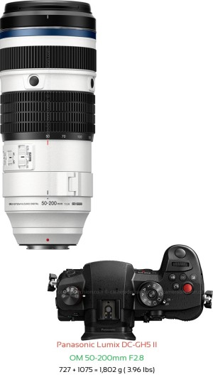 Panasonic GH5 II with OM 50-200mm F2.8 Lens Size