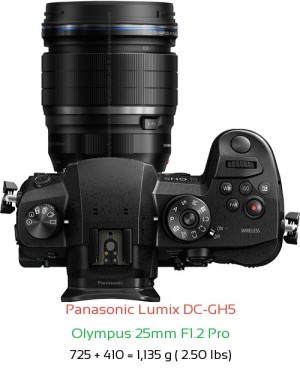 Panasonic GH5 with Olympus 25mm F1.2 Pro Lens Size