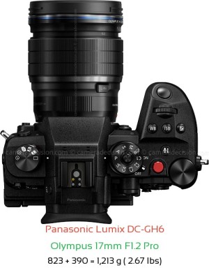Panasonic GH6 with Olympus 17mm F1.2 Pro Lens Size