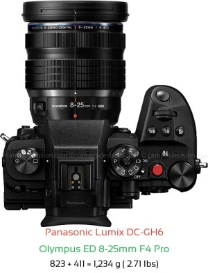Panasonic GH6 with Olympus ED 8-25mm F4 Pro Lens Size