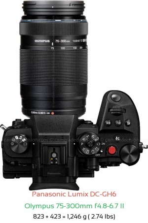 Panasonic GH6 with Olympus 75-300mm f4.8-6.7 II Lens Size