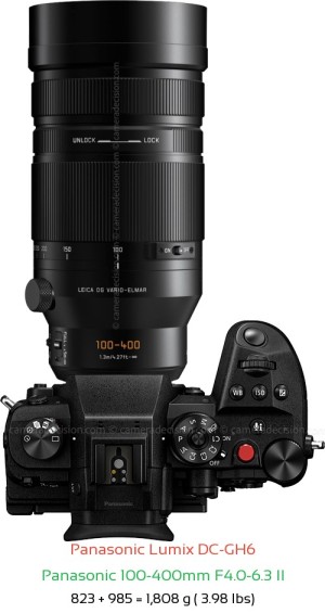 Panasonic GH6 with Panasonic 100-400mm F4.0-6.3 II Lens Size