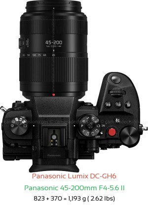 Panasonic GH6 with Panasonic 45-200mm F4-5.6 II Lens Size