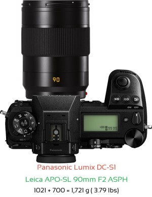 Panasonic S1 with Leica APO-SL 90mm F2 ASPH Lens Size