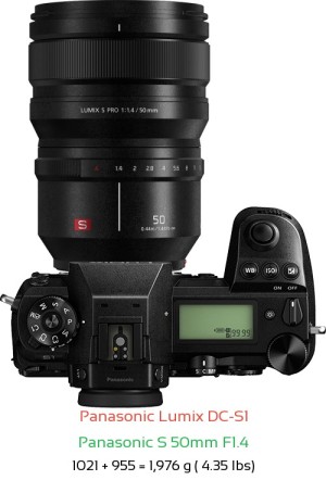 Panasonic S1 with Panasonic S 50mm F1.4 Lens Size