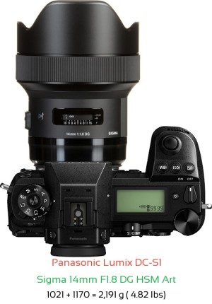 Panasonic S1 with Sigma 14mm F1.8 DG HSM Art Lens Size