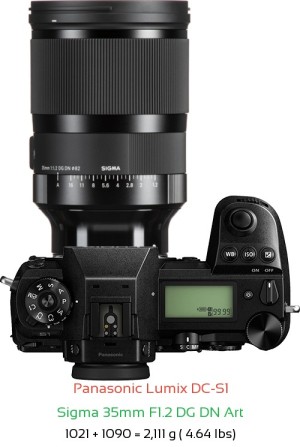 Panasonic S1 with Sigma 35mm F1.2 DG DN Art Lens Size