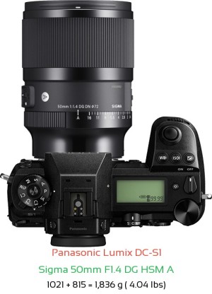 Panasonic S1 with Sigma 50mm F1.4 DG HSM A Lens Size
