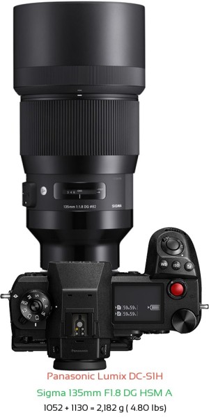 Panasonic S1H with Sigma 135mm F1.8 DG HSM A Lens Size