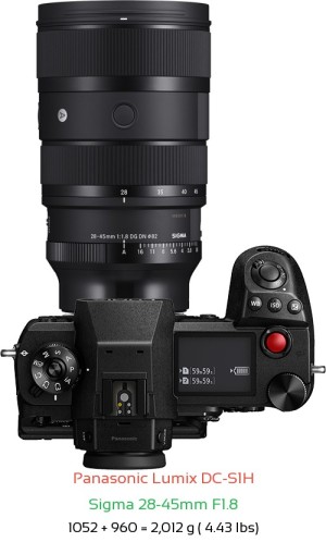 Panasonic S1H with Sigma 28-45mm F1.8 Lens Size